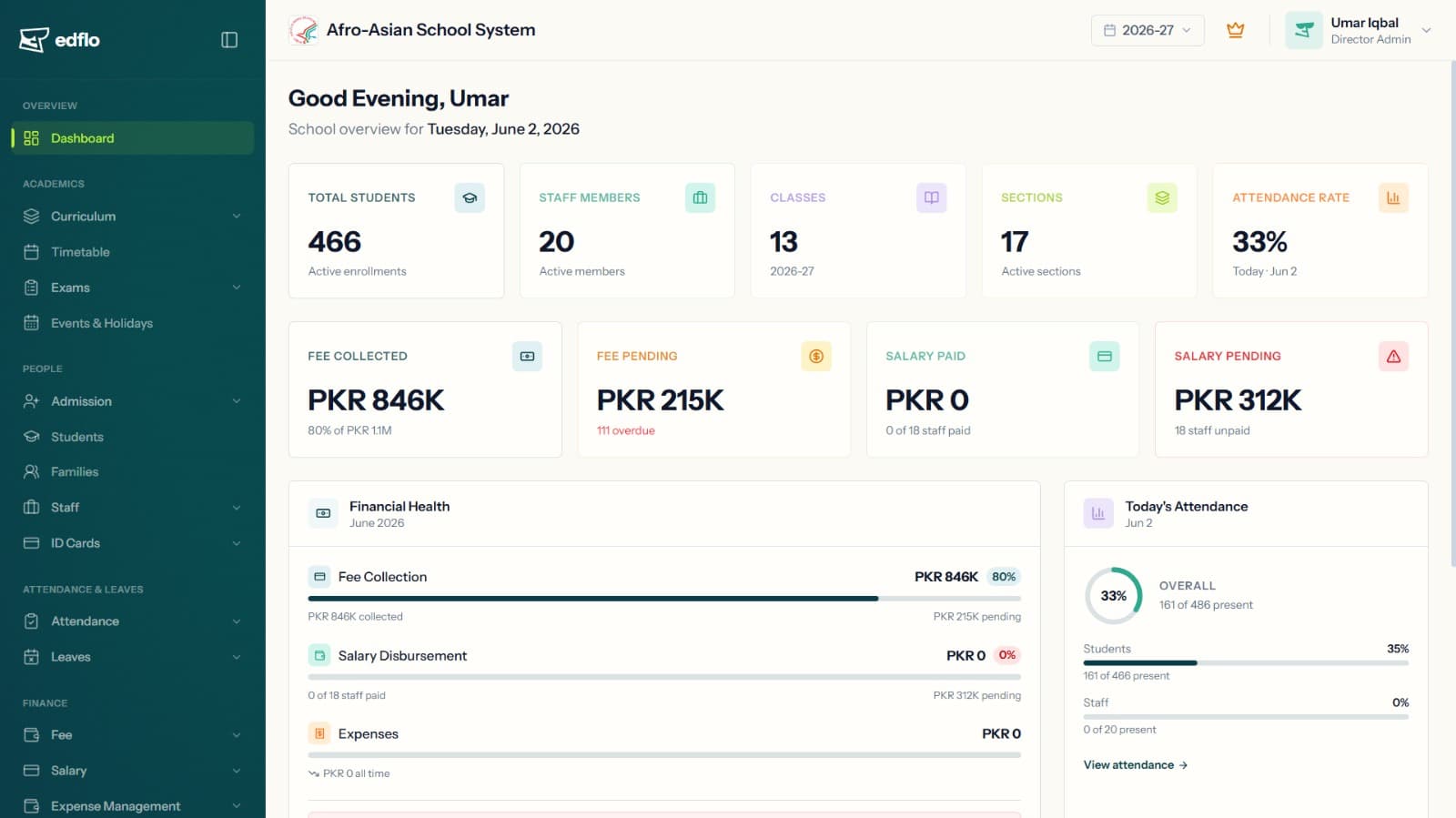 EdFlo admin dashboard